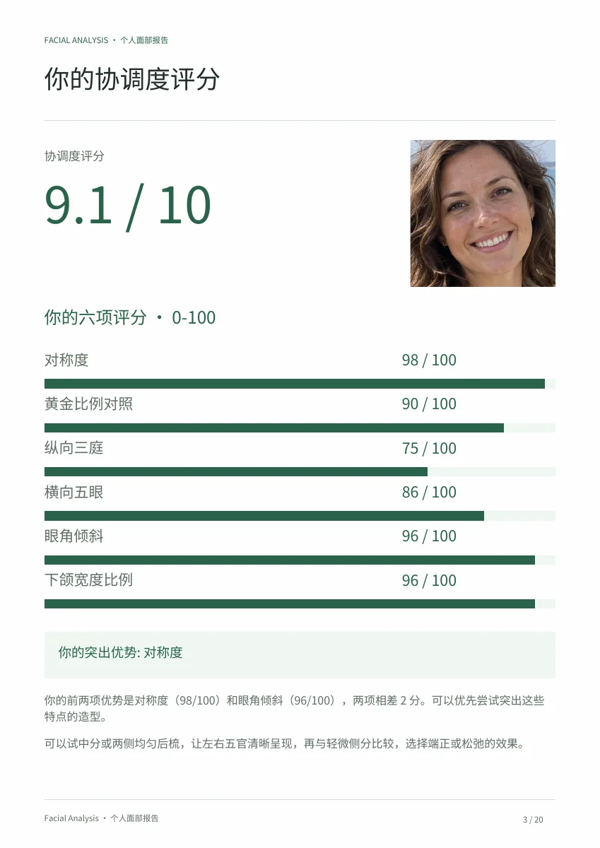 面部分析报告评分页，展示总分及六个分项结果。